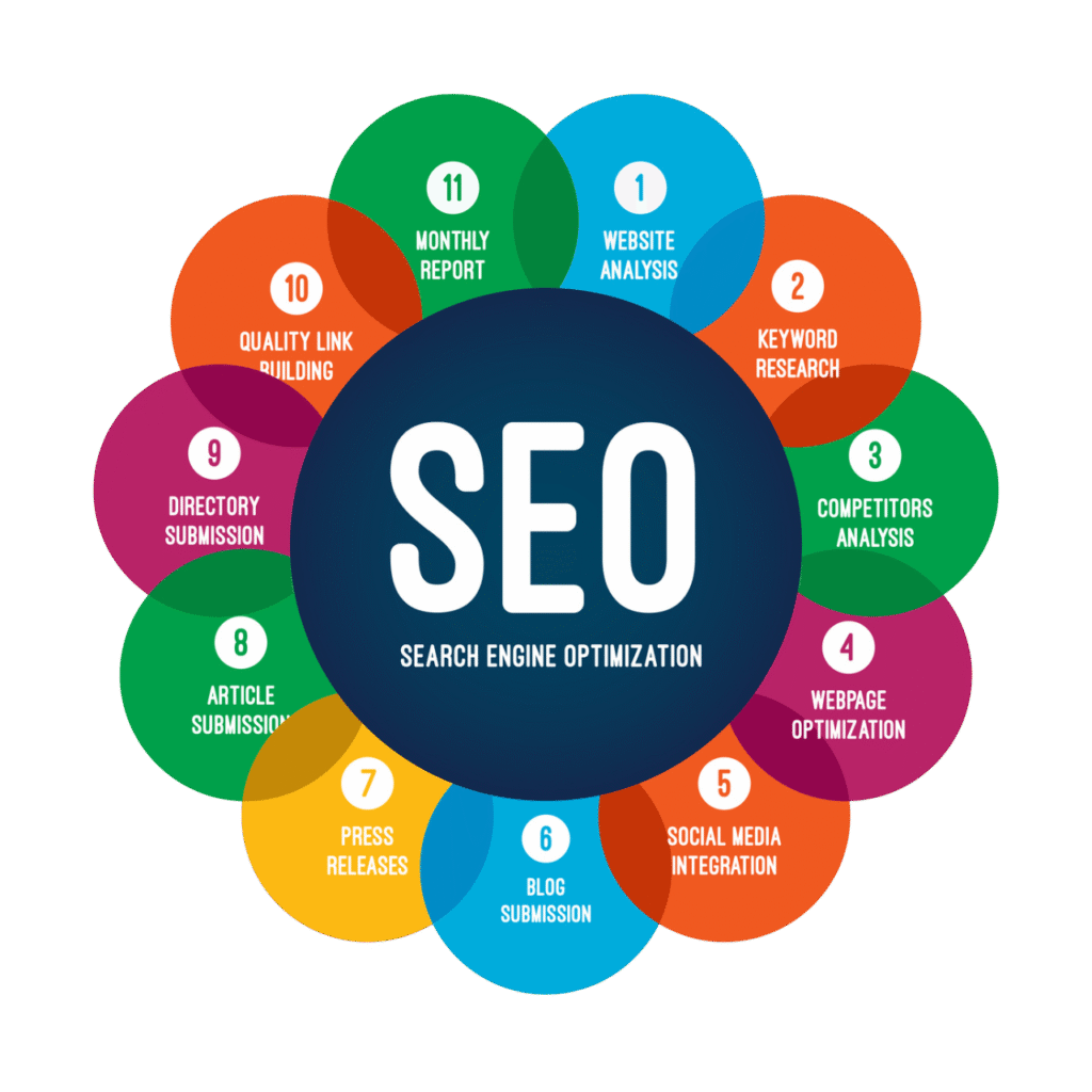 seo image1 photoroom